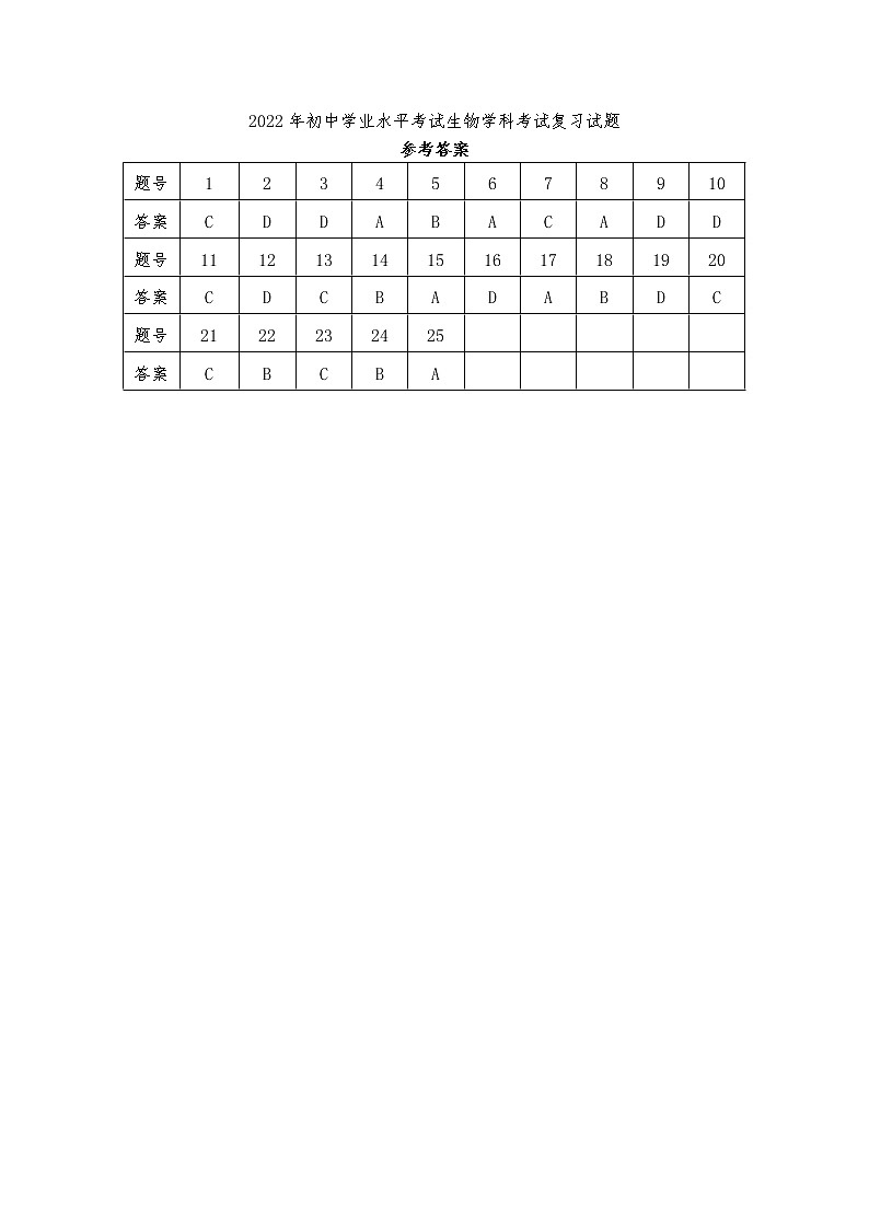生物（湖北武汉卷）-学易金卷：2023年中考第一次模拟考试卷01