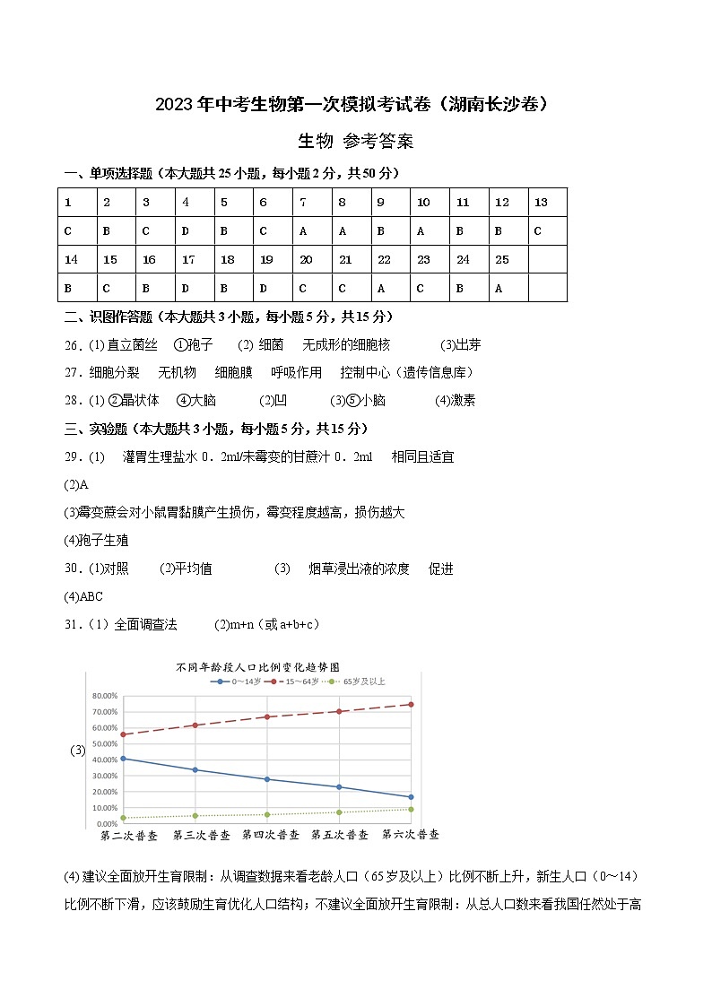 生物（湖南长沙卷）-学易金卷：2023年中考第一次模拟考试卷01