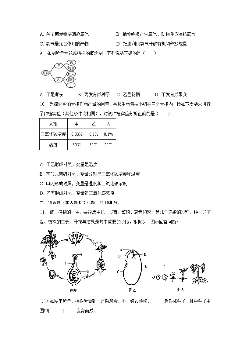 2022-2023学年湖北省咸宁市通城县七年级（上）期末生物试卷（含解析）第2页