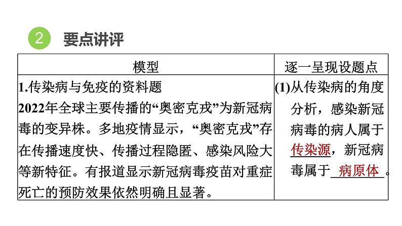 人教版中考生物一轮复习--第27课时　传染病和免疫（复习课件）第4页