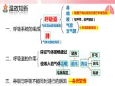 4.3.2发生在肺内的气体交换（第1课时）课件