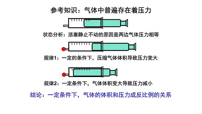 4.3.2发生在肺内的气体交换课件04