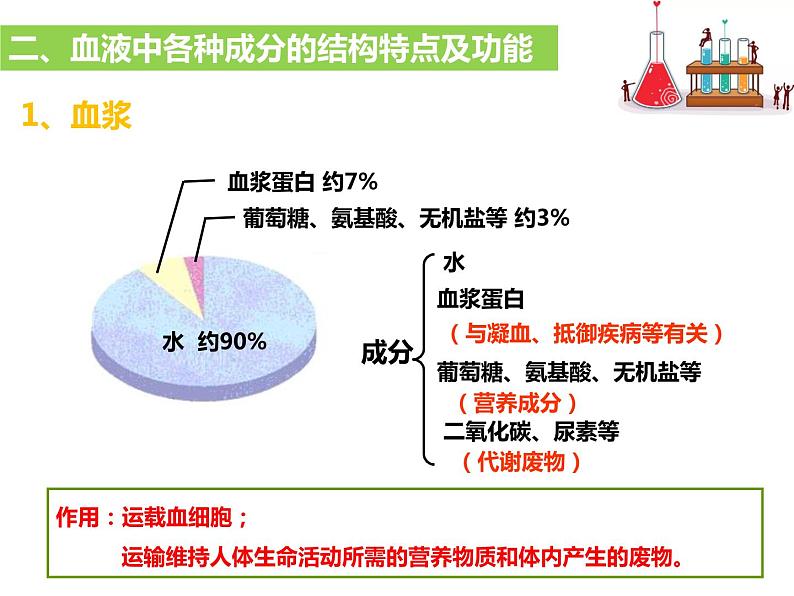 4.4.1流动的组织——血液课件05