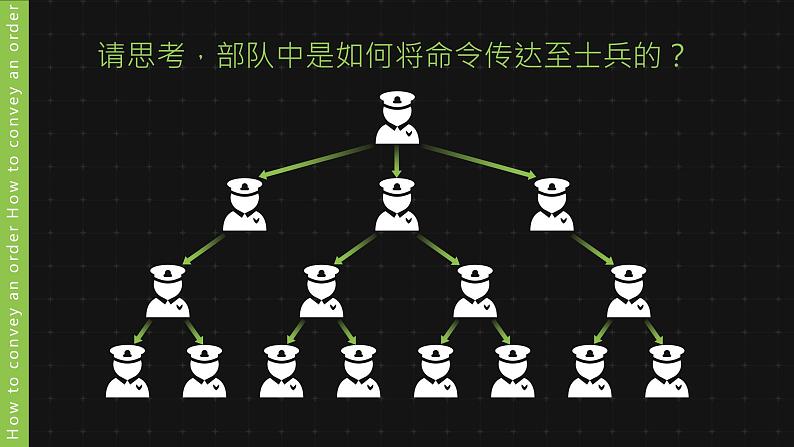 新人教版（新课标）生物七下：6.2《神经系统的组成》课件+教案07