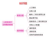 4.7人类活动对生物圈的影响（课件）