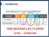 3.2+发生在肺内的气体交换（第二课时）课件PPT