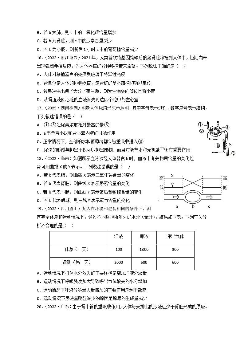 第十一章 人体内的废物排入环境（培优卷）（原卷版）第3页