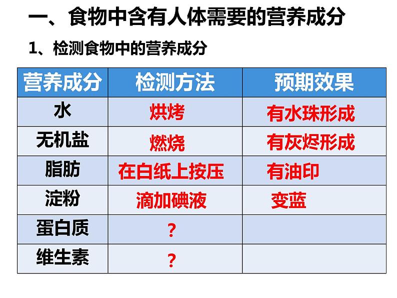 第四单元第八章第一节 人类的食物 课件 北师大版生物七年级下册03