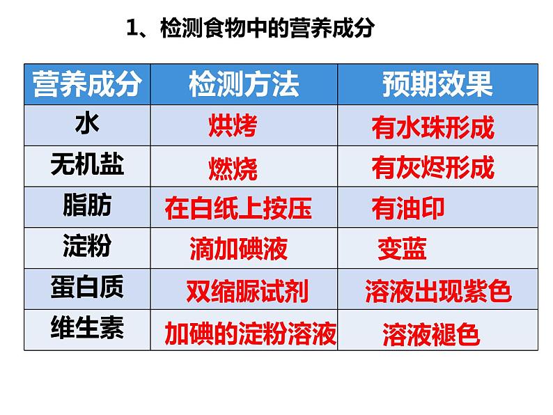 第四单元第八章第一节 人类的食物 课件 北师大版生物七年级下册08