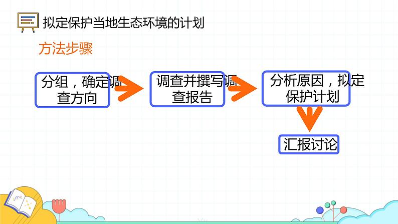 第四单元第七章第三节拟定保护生态环境的计划课件   人教版生物七年级下册06