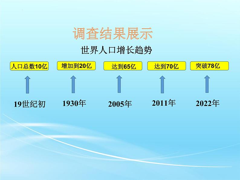 第四单元第七章第一节分析人类活动对生态环境的影响  课件  人教版生物七年级下册07