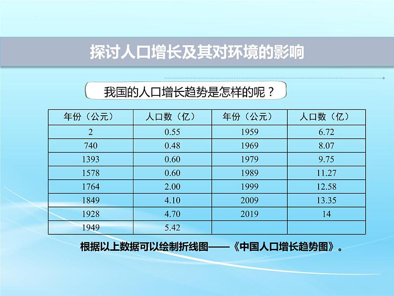 第四单元第七章第一节分析人类活动对生态环境的影响  课件  人教版生物七年级下册08