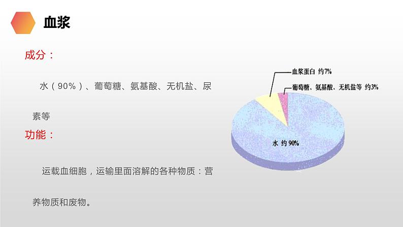 第四单元第四章第一节流动的组织 血液 课件 人教版生物七年级下册08