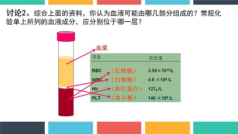 第四单元第四章第一节流动的组织——血液课件  人教版生物七年级下册07