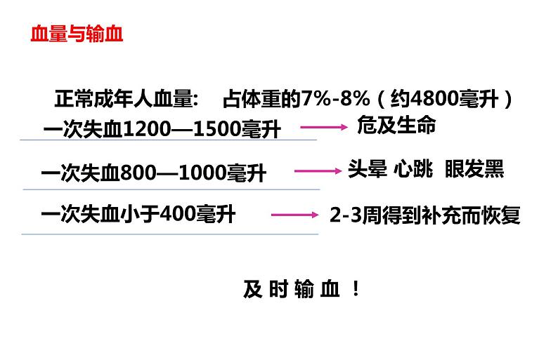 第四单元第四章第四节输血与血型课件  人教版生物七年级下册06