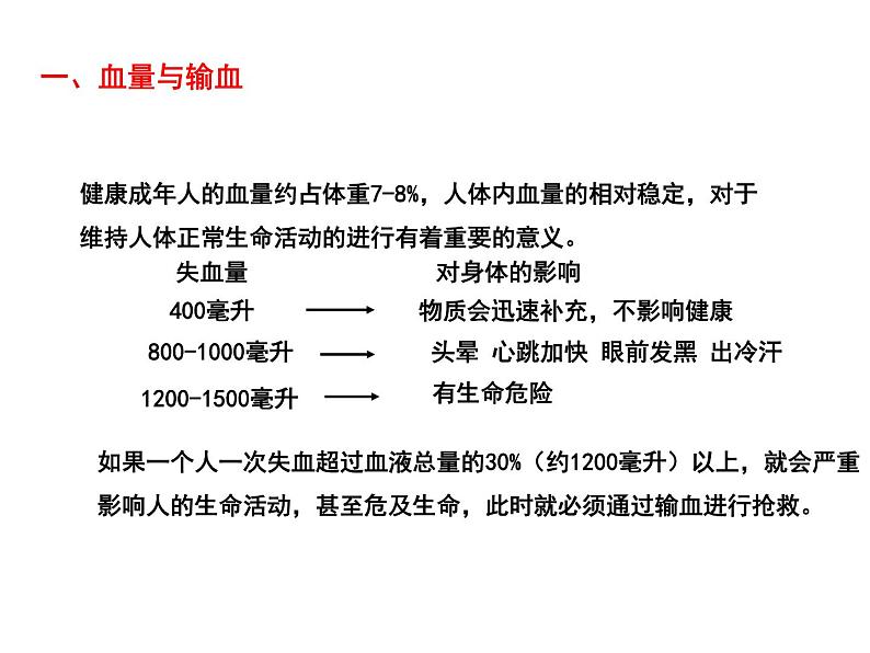 第四单元第四章第四节输血和血型  课件  人教版生物七年级下册05