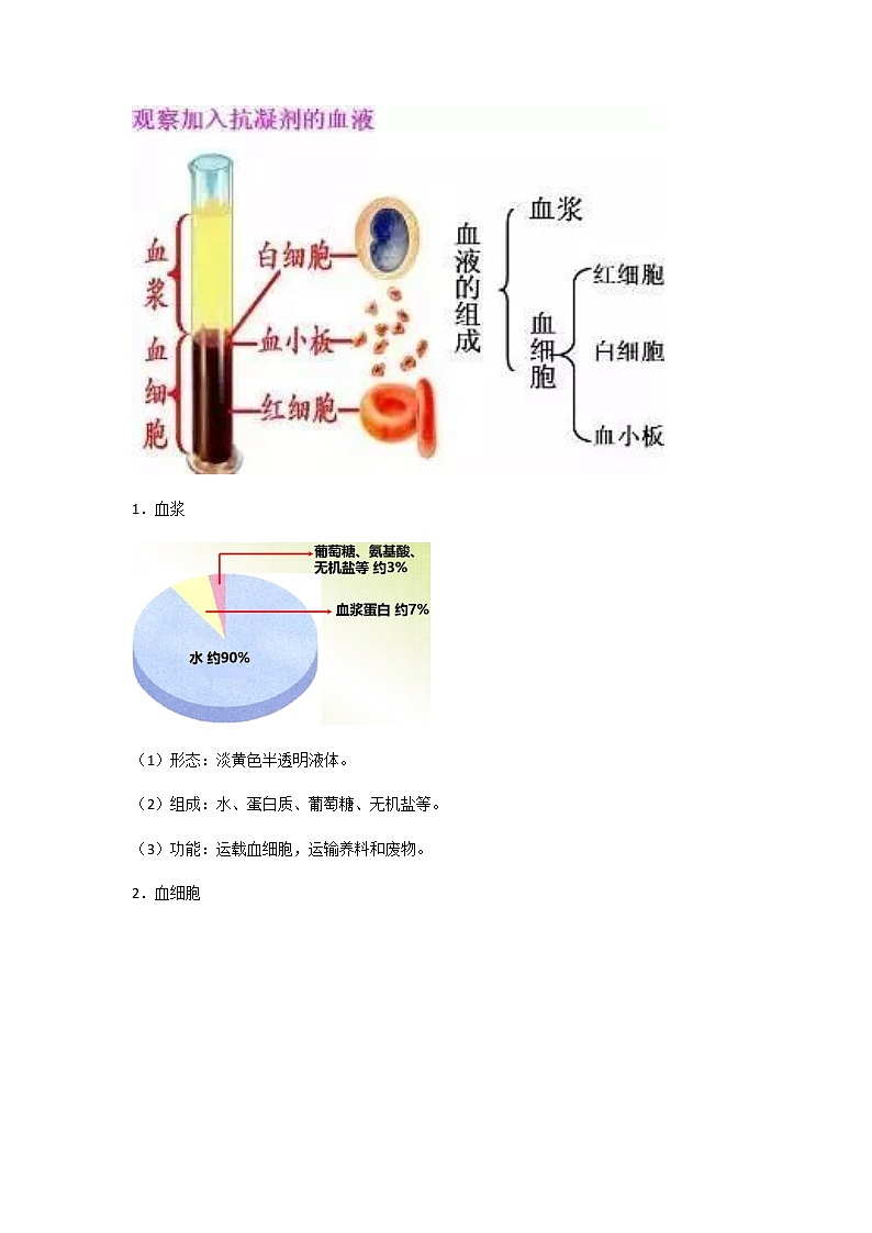 考点22 血液-【讲通练透】一轮第2页