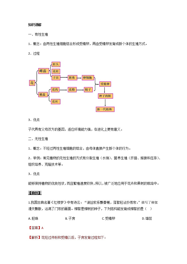 初中生物一轮复习【讲通练透】 考点37 植物的生殖02