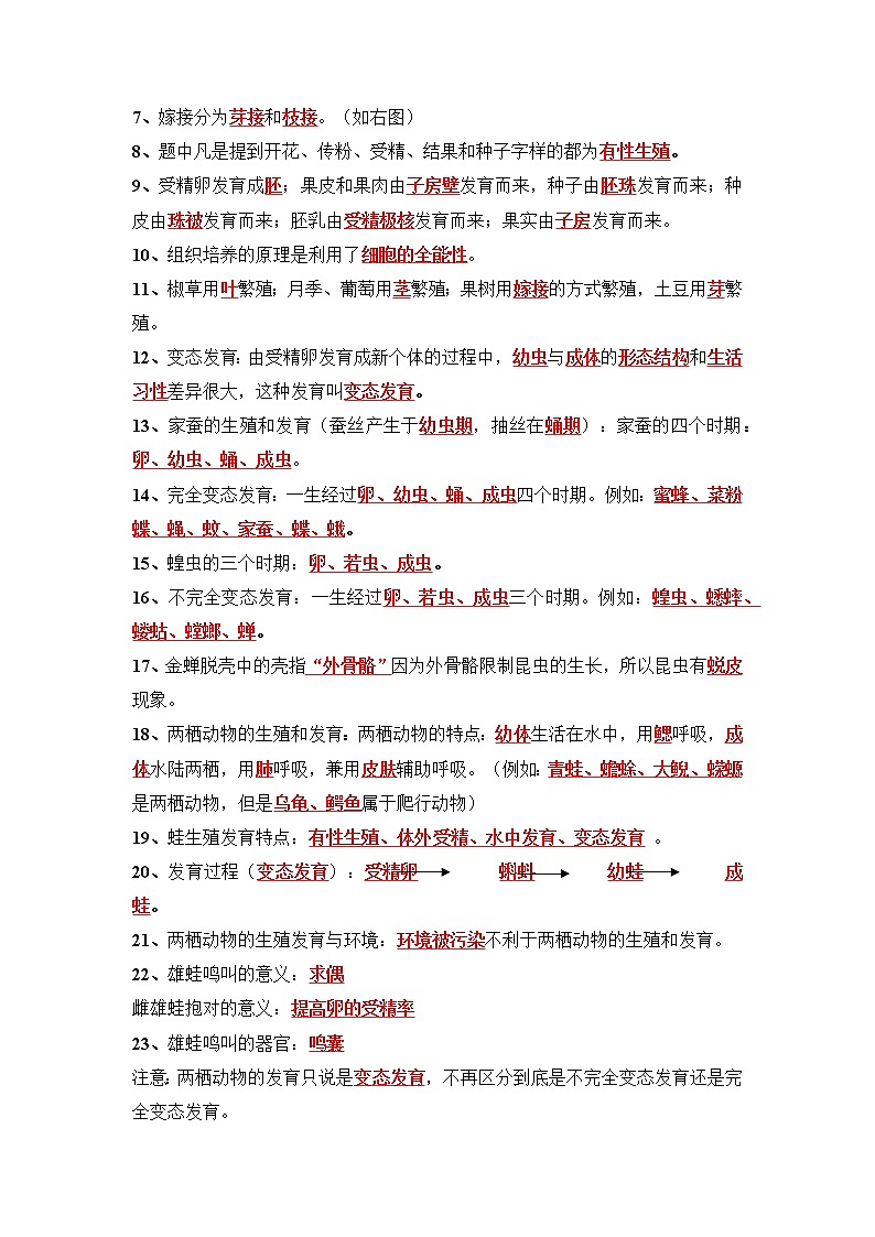 中考生物三轮冲刺过关 第07单元 生物圈中生命的延续和发展（答案版）第2页