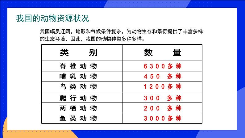 17.2  我国的动物资源 课件+练习+素材 北师大版八年级生物上册08