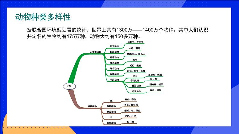 17.3  我国动物资源的保护 课件+练习+素材 北师大版八年级生物上册06