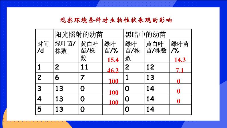 20.5 遗传与环境 课件+练习+素材 北师大版八年级生物上册08