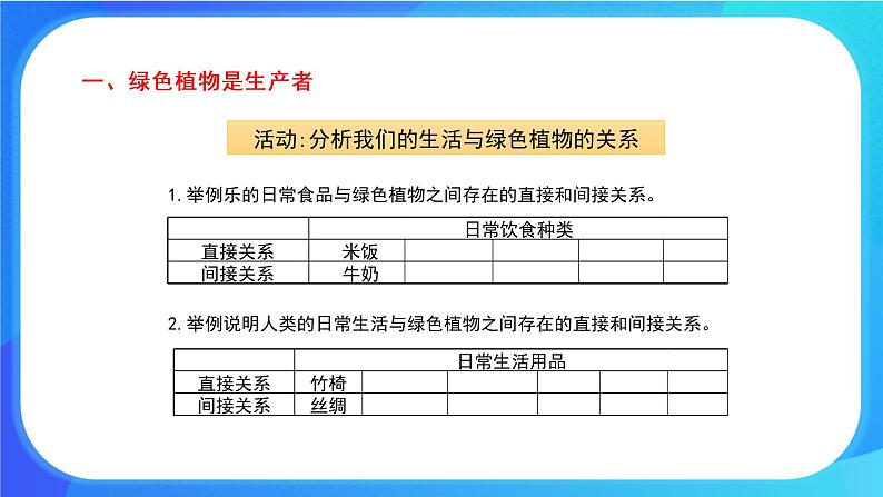 7.1 绿色植物在生物圈中的作用 课件 北师大版七年级生物上册第4页