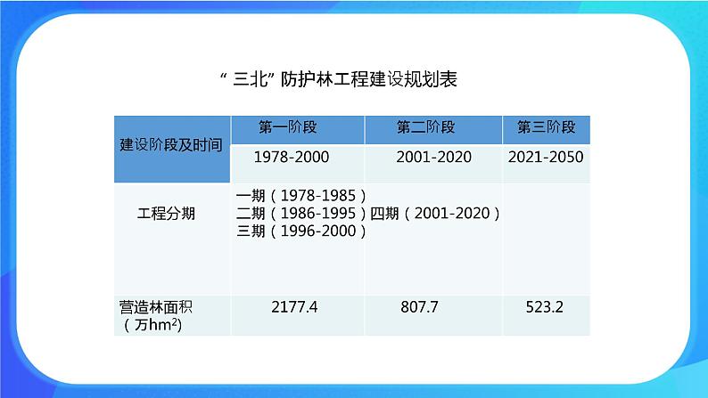 7.3 我国的绿色生态工程 课件+练习+素材 北师大版七年级生物上册08