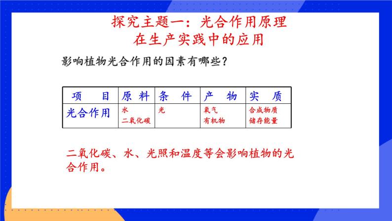 3.6.5《植物光合作用和呼吸作用原理的应用》 课件+练习04