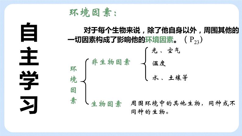 2.2《环境影响生物的生存》课件05