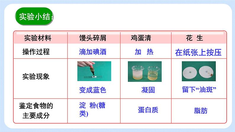 5.1《 饮食与营养》课件07