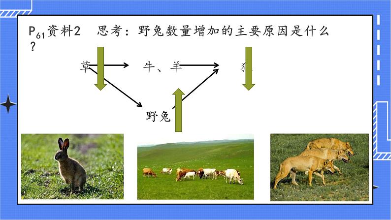 5.3 动物在生物圈中的作用 课件 人教版八年级上册生物(含视频)07