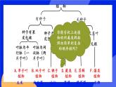 6.1.1 尝试对生物进行分类 课件+素材