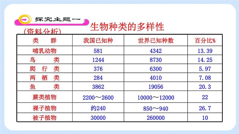 6.2  认识生物的多样性 课件03