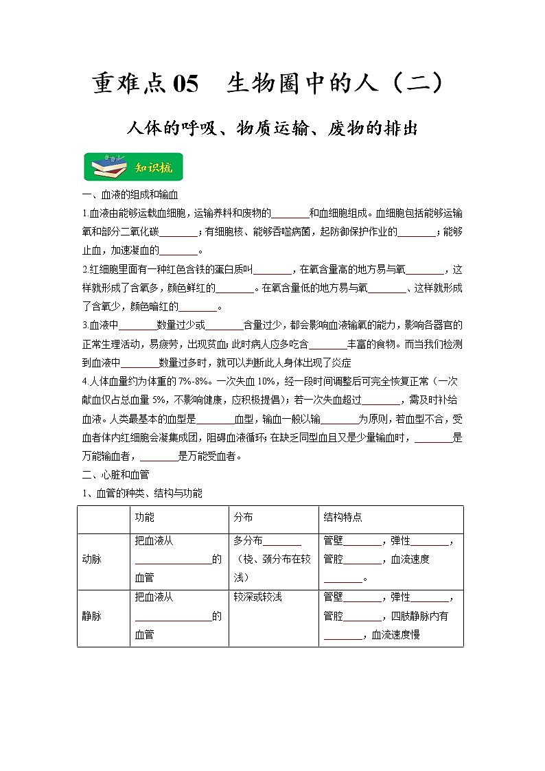 重难点05 生物圈中的人（二）-2023年中考生物【热点·重点·难点】专练（全国通用）（原卷版）第1页