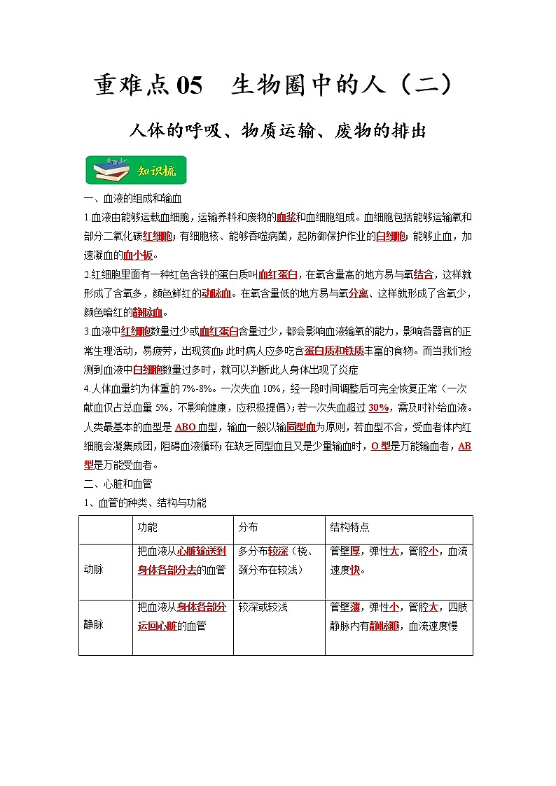 重难点05 生物圈中的人（二）-2023年中考生物【热点·重点·难点】专练（全国通用）（解析版）第1页