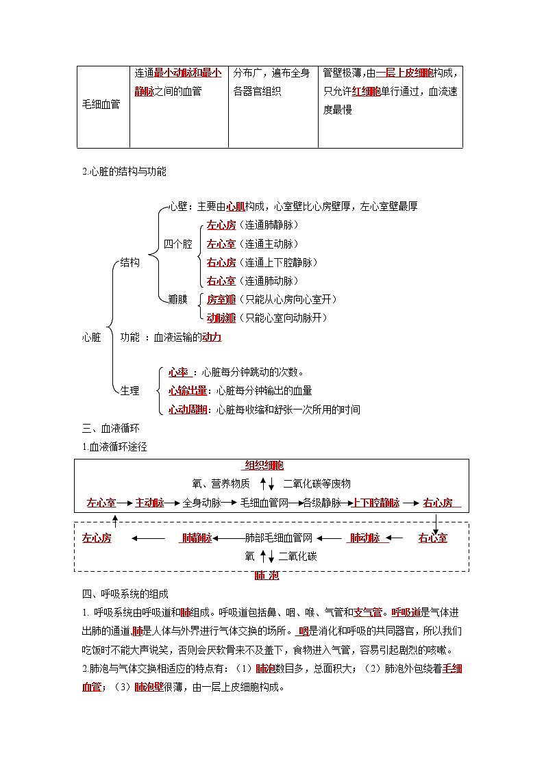 重难点05 生物圈中的人（二）-2023年中考生物【热点·重点·难点】专练（全国通用）（解析版）第2页