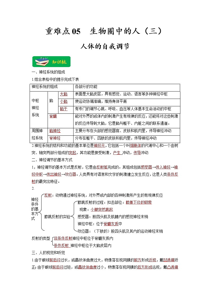 重难点05 生物圈中的人（三）-2023年中考生物【热点·重点·难点】专练（全国通用）（解析版）第1页