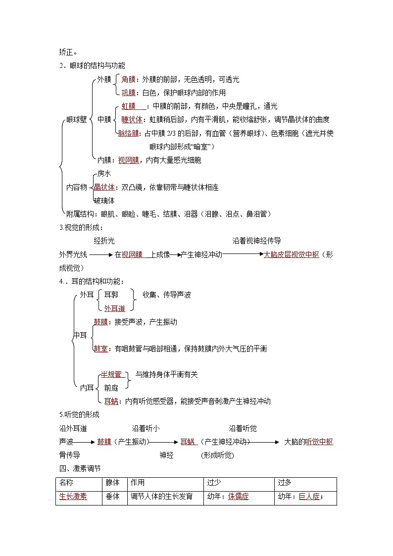 重难点05 生物圈中的人（三）-2023年中考生物【热点·重点·难点】专练（全国通用）（解析版）第2页