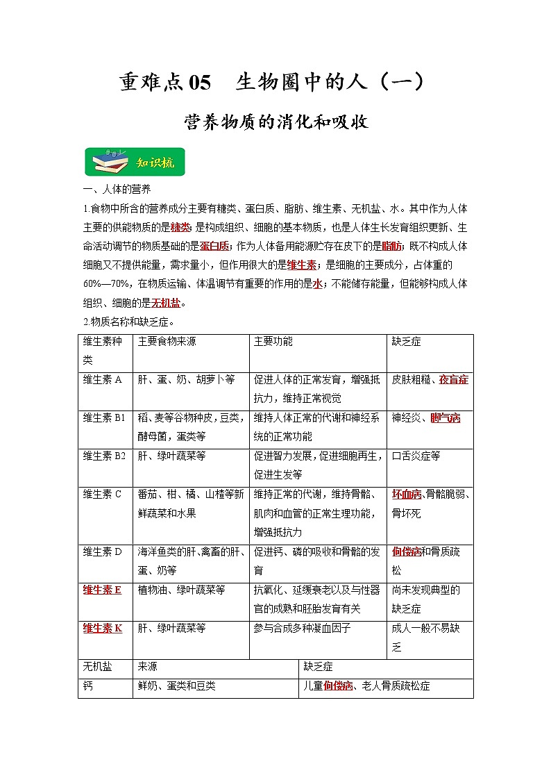 重难点05 生物圈中的人（一）-2023年中考生物【热点·重点·难点】专练（全国通用）（解析版）第1页