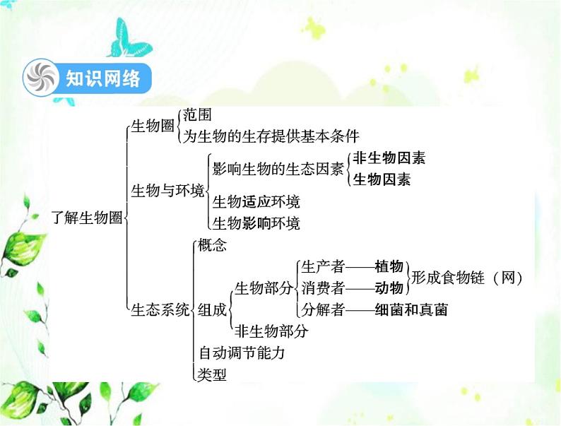 2023年初中生物学业考试指导第一单元第二章了解生物圈课件第5页