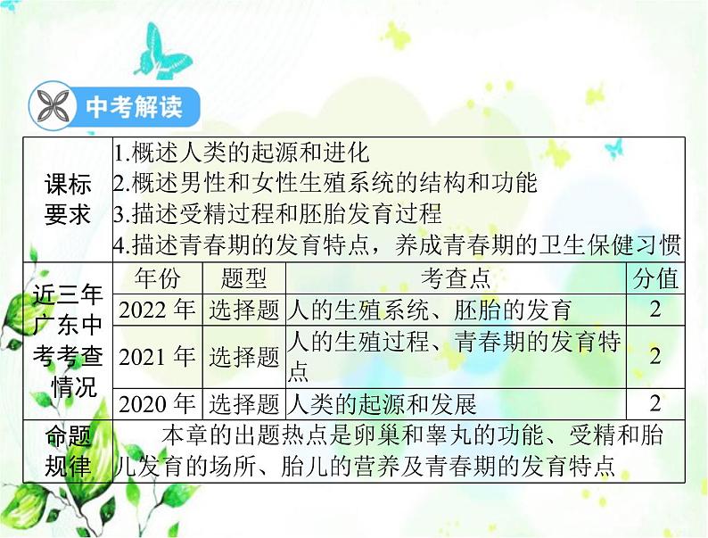 2023年初中生物学业考试指导第四单元第一章人的由来课件02