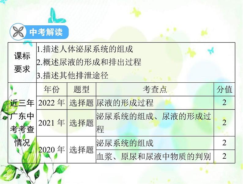 2023年初中生物学业考试指导第四单元第五章人体内废物的排出课件第2页