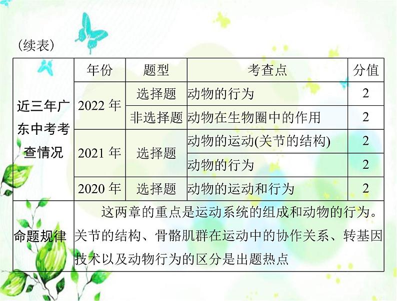 2023年初中生物学业考试指导第五单元第二、三章动物的运动和行为动物在生物圈中的作用课件第3页