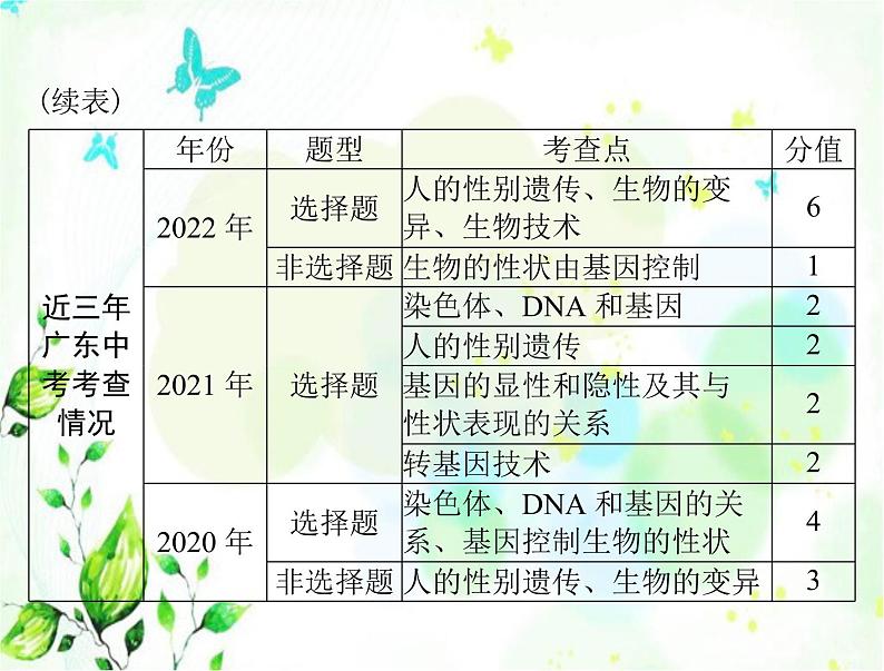 2023年初中生物学业考试指导第七单元第二章生物的遗传与变异课件03