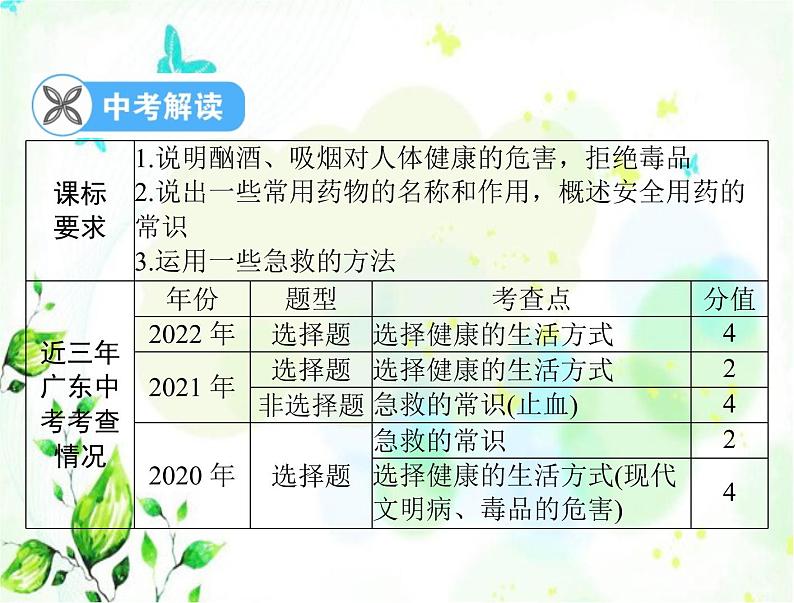 2023年初中生物学业考试指导第八单元第二、三章用药与急救了解自己，增进健康课件第2页