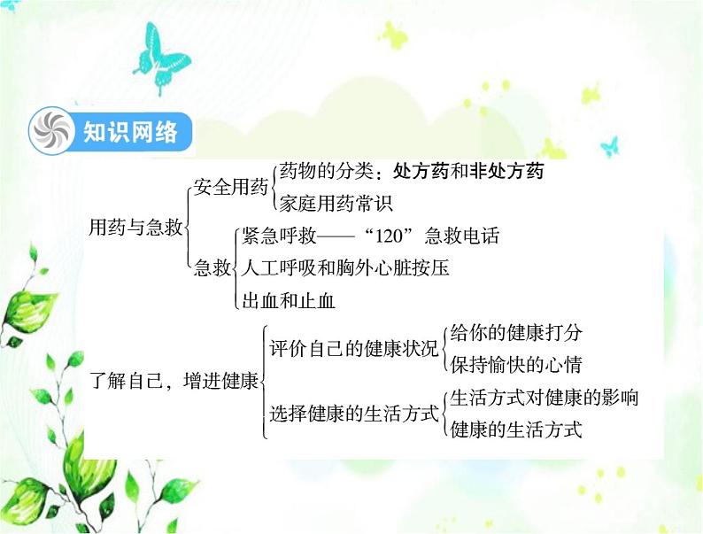 2023年初中生物学业考试指导第八单元第二、三章用药与急救了解自己，增进健康课件第4页