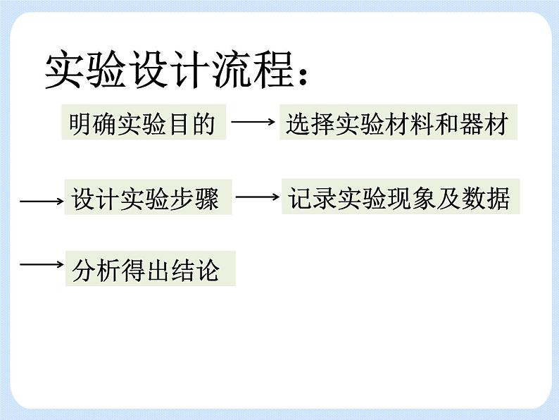 5.3《生态系统的稳定性——探究某一因子改变对生态瓶的影响》 课件05