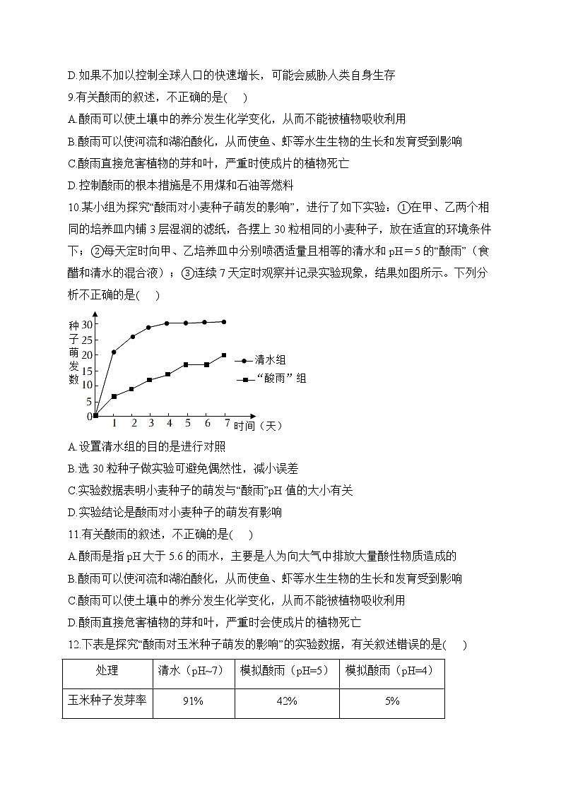 人教版生物七年级下册单元检测卷 第四单元第七章 人类活动对生物圈的影响（测能力）03