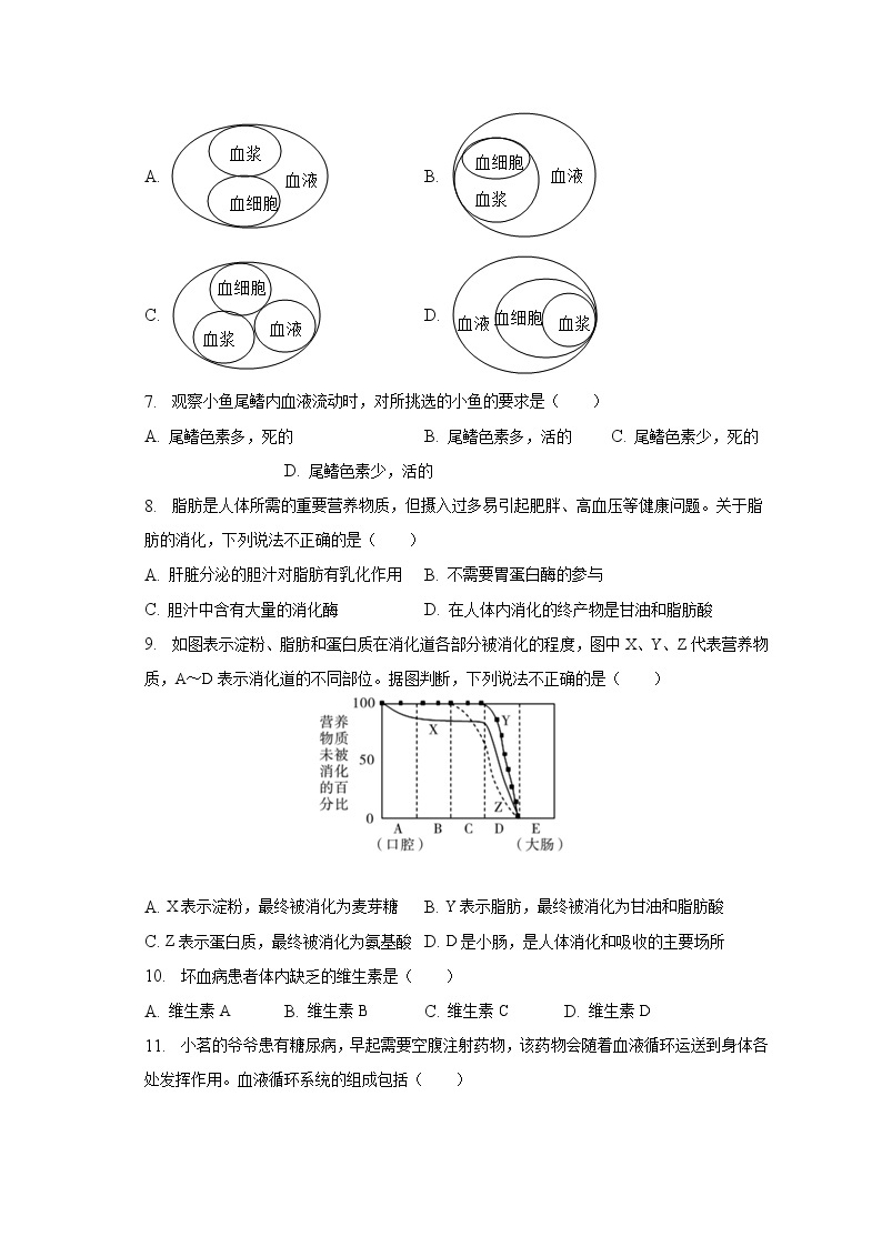 2022-2023学年河南省安阳市安阳实验学校等两校七年级（下）月考生物试卷（3月份）（含解析）02